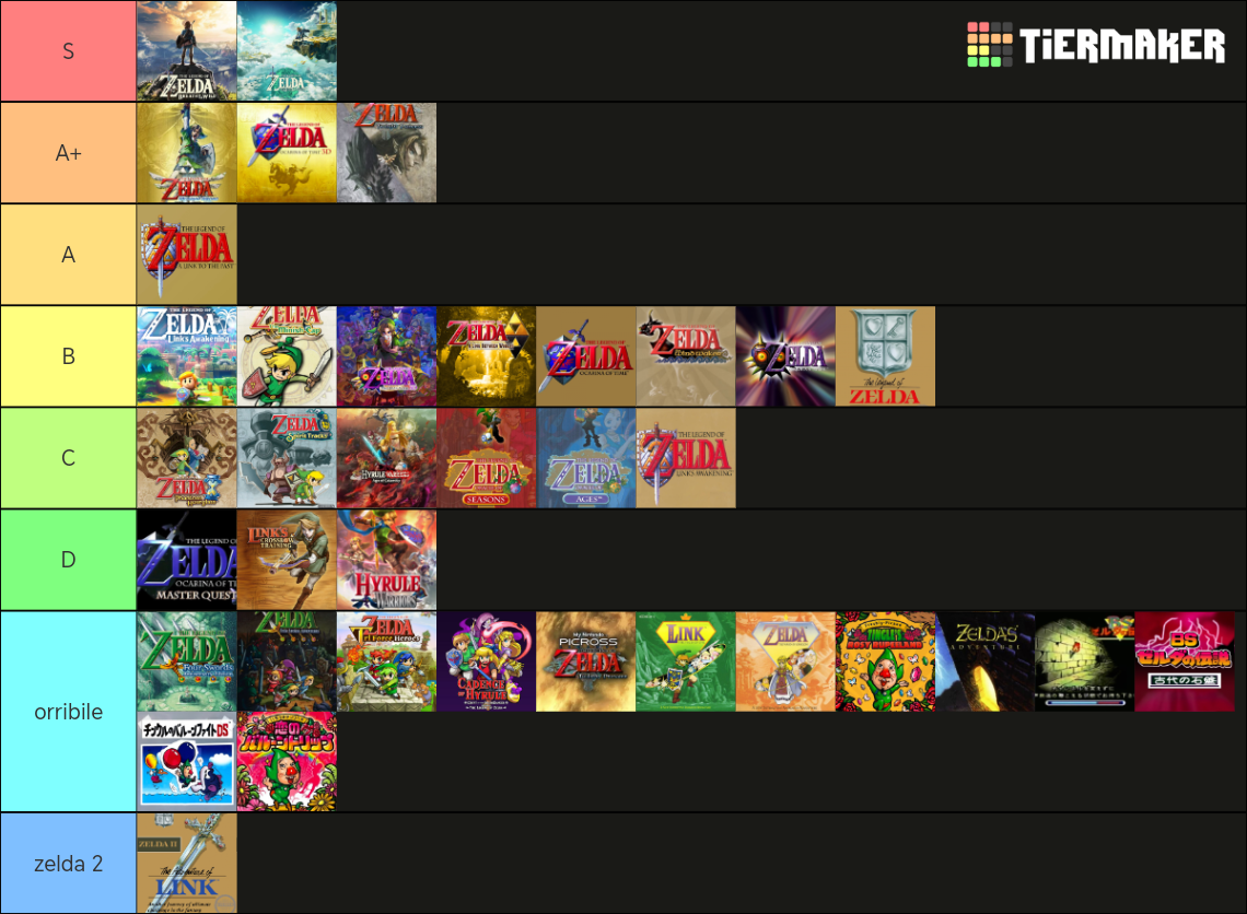 tier su alcune cose unpopular di tloz