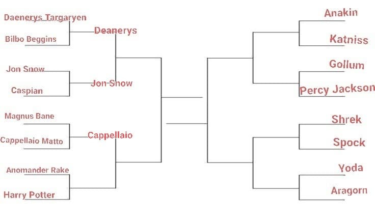 TORNEO PERSONAGGI FANTASY. LO SCORSO ROUND È STATO VINTO DA IL CAPPELLAIO MATTO, IL PROSSIMO È: ANOMANDER RAKE VS HARRY POTTER, VOTATE