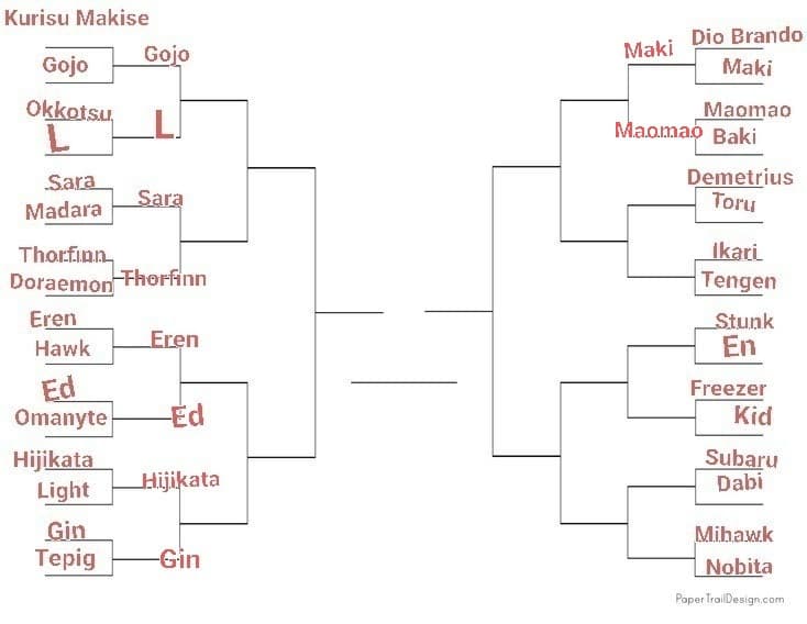 TORNEO PERSONAGGI ANIME, LO SCORSO ROUND È STATO VINTO DA MAOMAO, PROSSIMO: DEMETRIUS VS TORU, VOTATE
