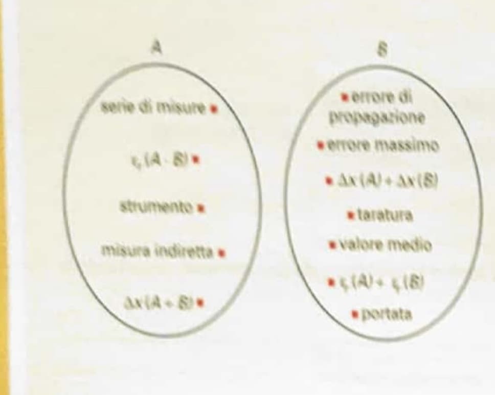 Ora voi mi spiegate come cazzo dovrei fare questo esercizio che non si legge nulla