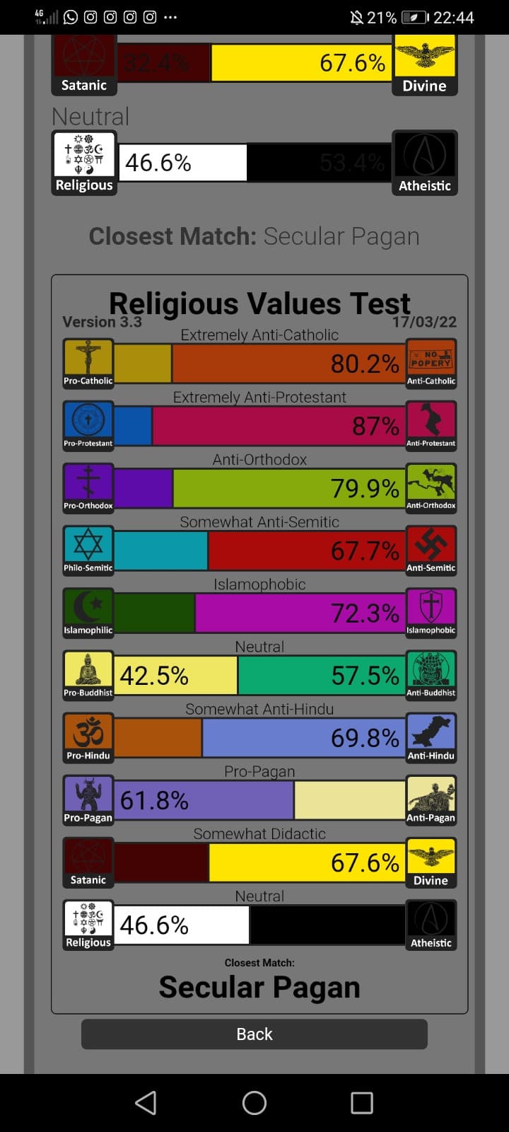 Quanto odio verso i cristiani che ho