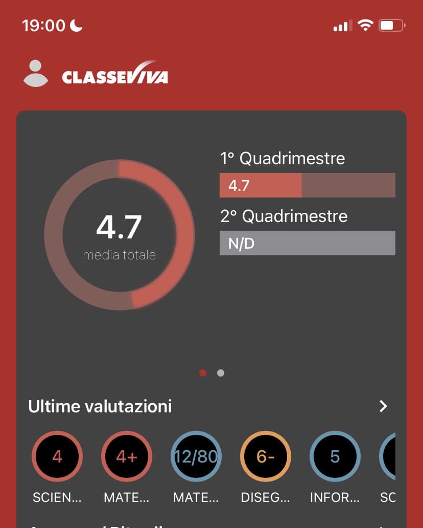 studentessa modello?