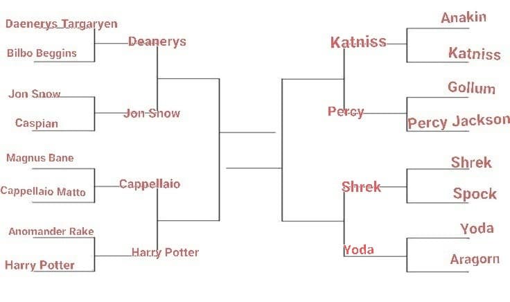 TORNEO PERSONAGGI FANTASY, LO SCORSO ROUND È STATO VINTO DA YODA, PROSSIMO ROUND: DEANERYS VS JON SNOW