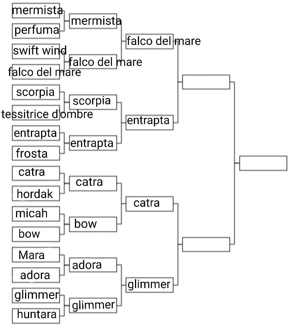 Falco del mare o entrapta? Come sempre potete votare anche solo in base all'aspetto 