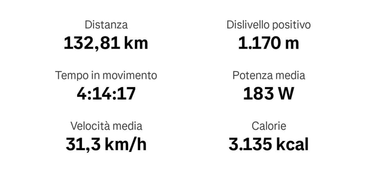 Stamattina così 