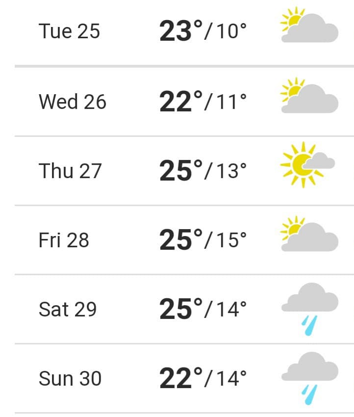 Dimmi che il meteo ti detesta senza dirmi che il meteo ti detesta : 