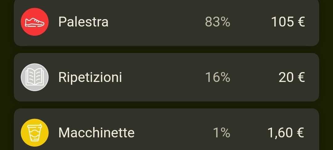 Che fate? Come state? Ora vi parlerò a random dei cazzi miei, flusso di coscienza, rispondete a tutto quello che volete