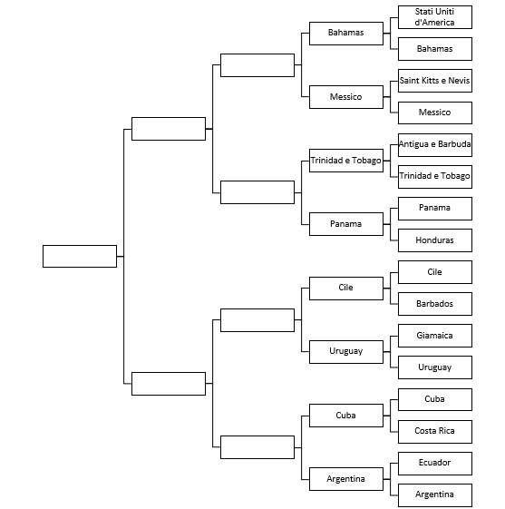 Ottavo round: Cuba vs Argentina