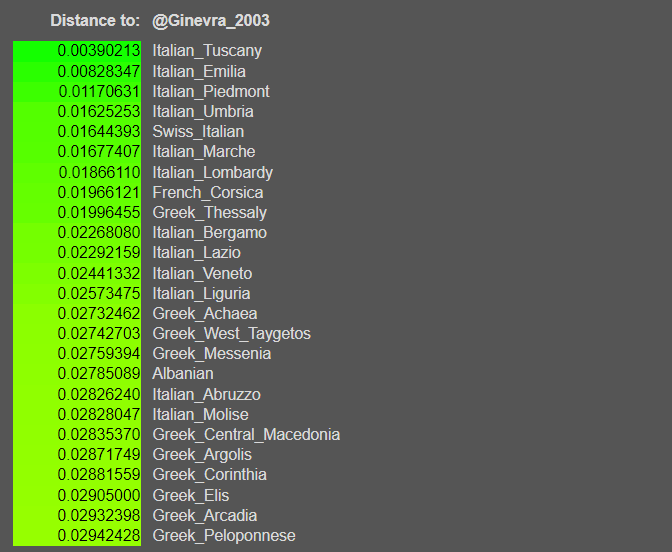 Test della composizione etnica di @Ginevra_2003