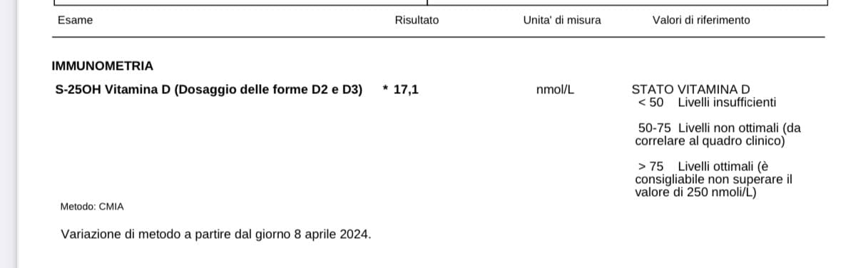 sono passata da 26 a 17. guardate come mia madre mi ucciderà perché non ho preso le gocce di vitamina D😜 è la mia fine