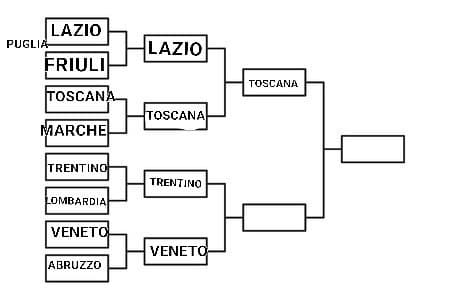 Trentino VS Veneto 