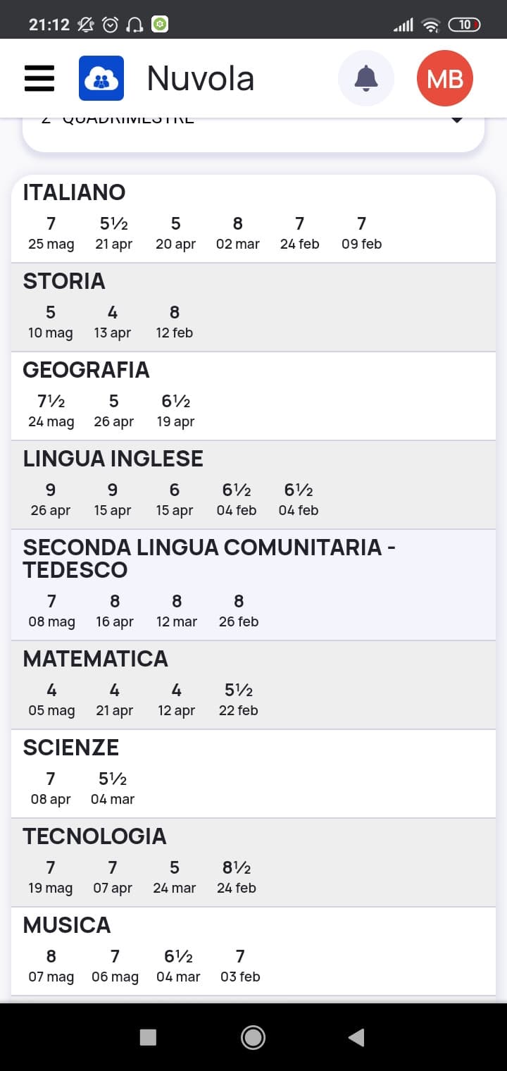 Che dite? Posso prendere 4 e mandare a fancubo i prof? Perché se ho sotto solo 2 materie tecnicamente non mi possono bocciare per quello 