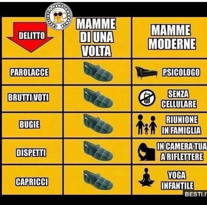 Bei tempi??