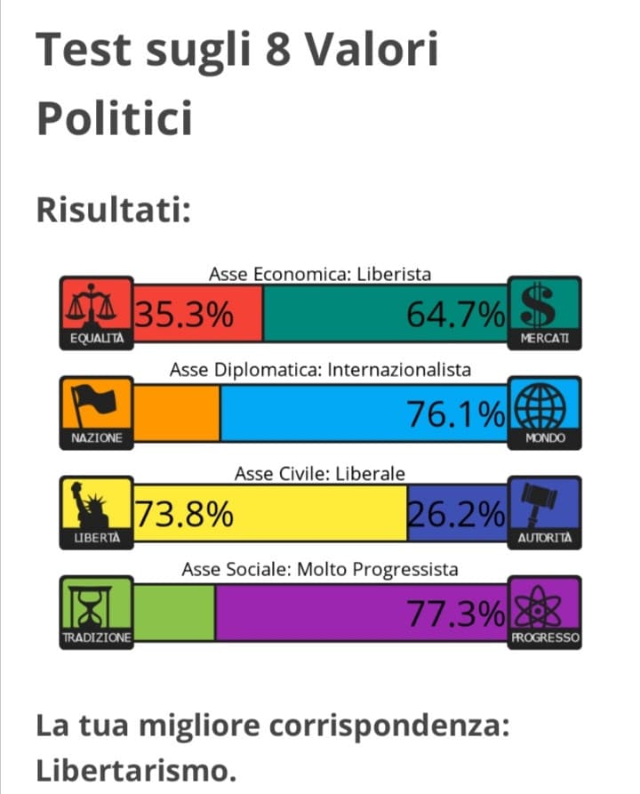 Sapete che io quando vedo i test ho una voglia assurda di provarli :D