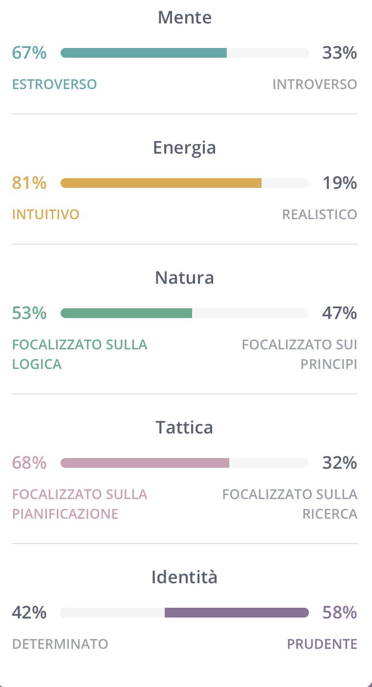 Infatti nelle relazioni tendo a ricoprire il ruolo “dominante” ? 