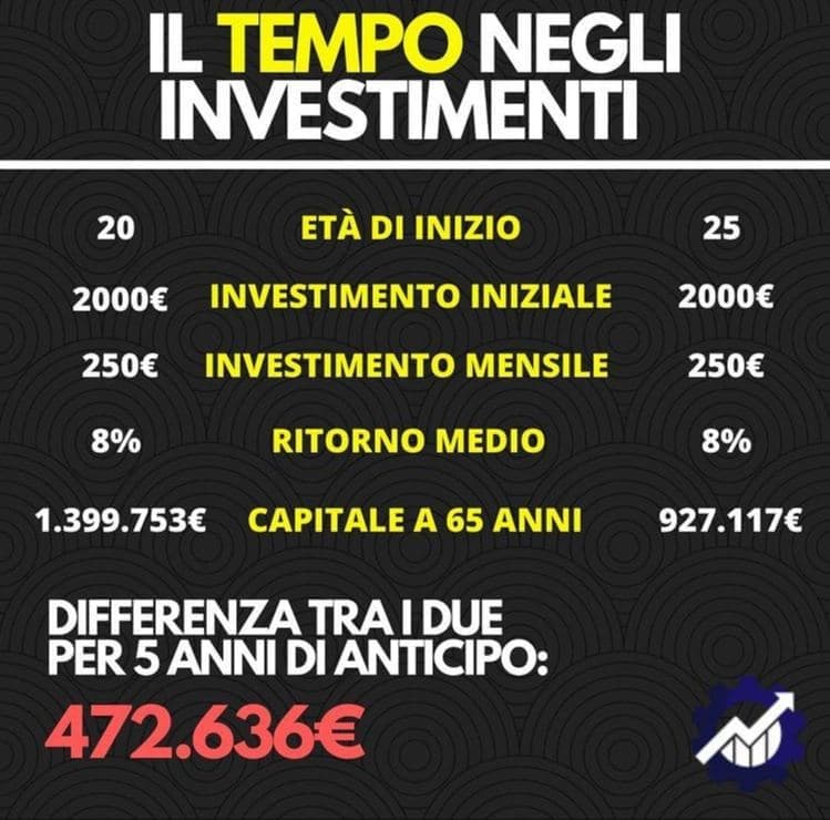 Top investimenti