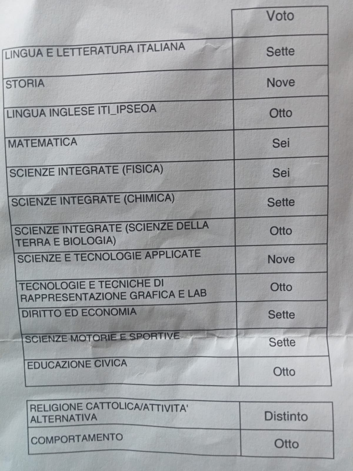 Vi sembra una buona pagella per il secondo trimestre (è uscita qualche giorno fa)?