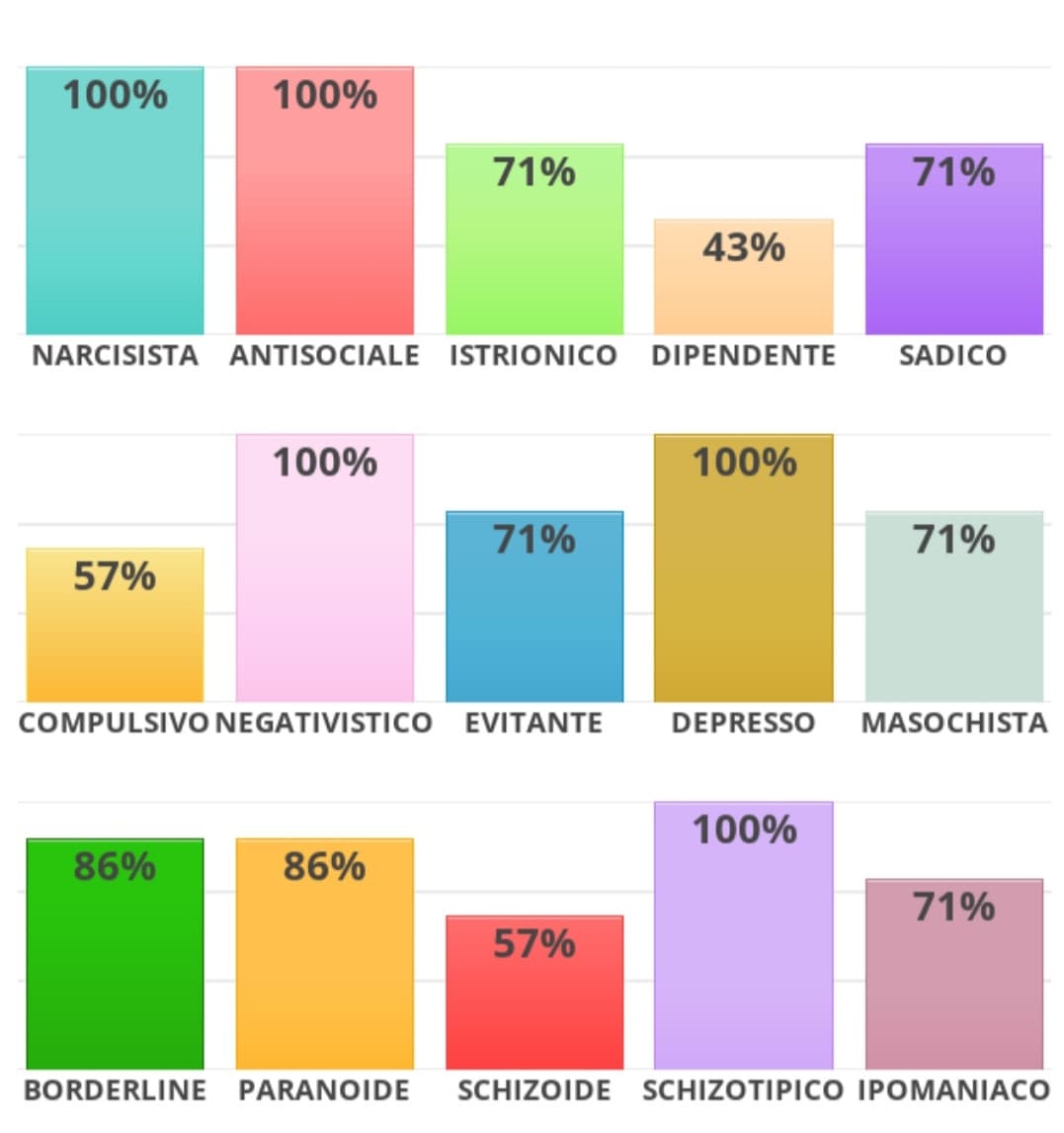 non credevo di essere mess così male, comunque roba che non c'entra sotto