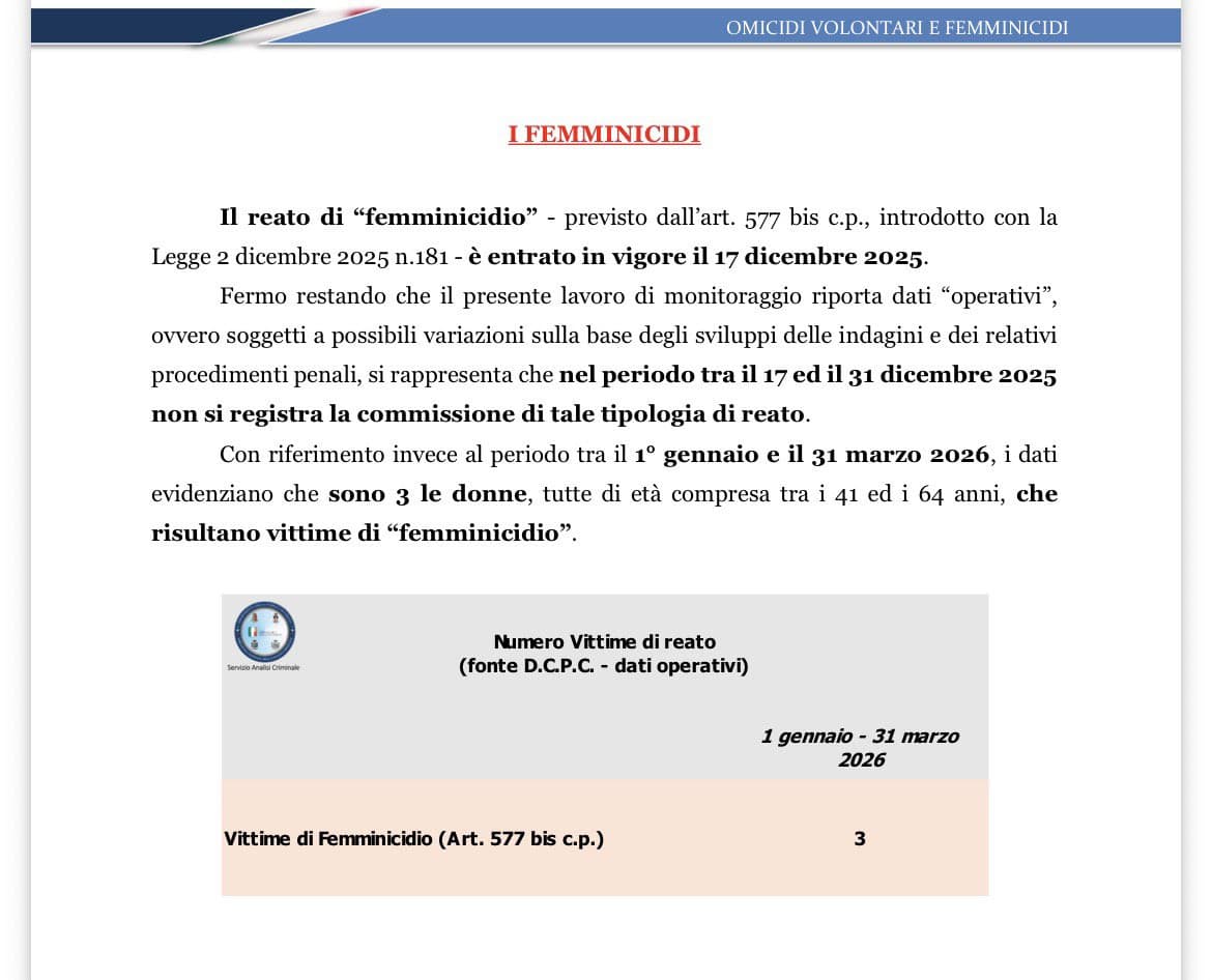 1 femminicidio al mese. Quando ci sarà ancora più misoginia islamica in italia sarà anche peggio