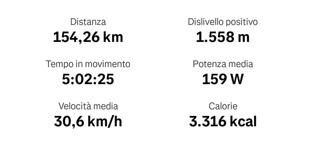 Giro/allenamento fatto stamattina