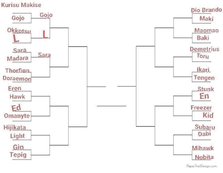 TORNEO PERSONAGGI ANIME, LO SCORSO ROUND È STATO VINTO DA SARA, PROSSIMO: DORAEMON VS THORFINN, VOTATE