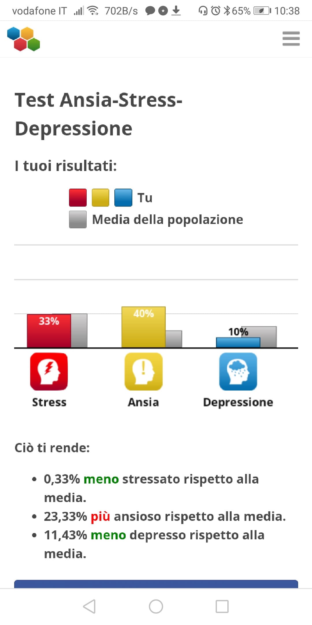 MA, di natura sono tutt' altro che ansioso ?