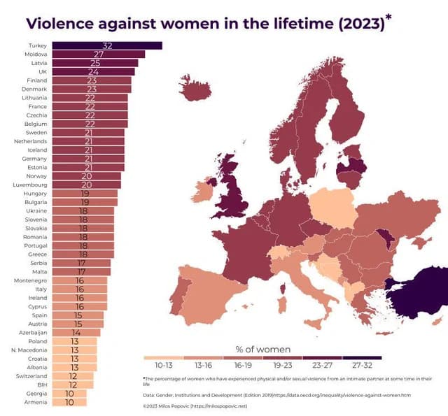 Sono un po' sorpreso che la Finlandia e la Gran Bretagna siano così in alto 