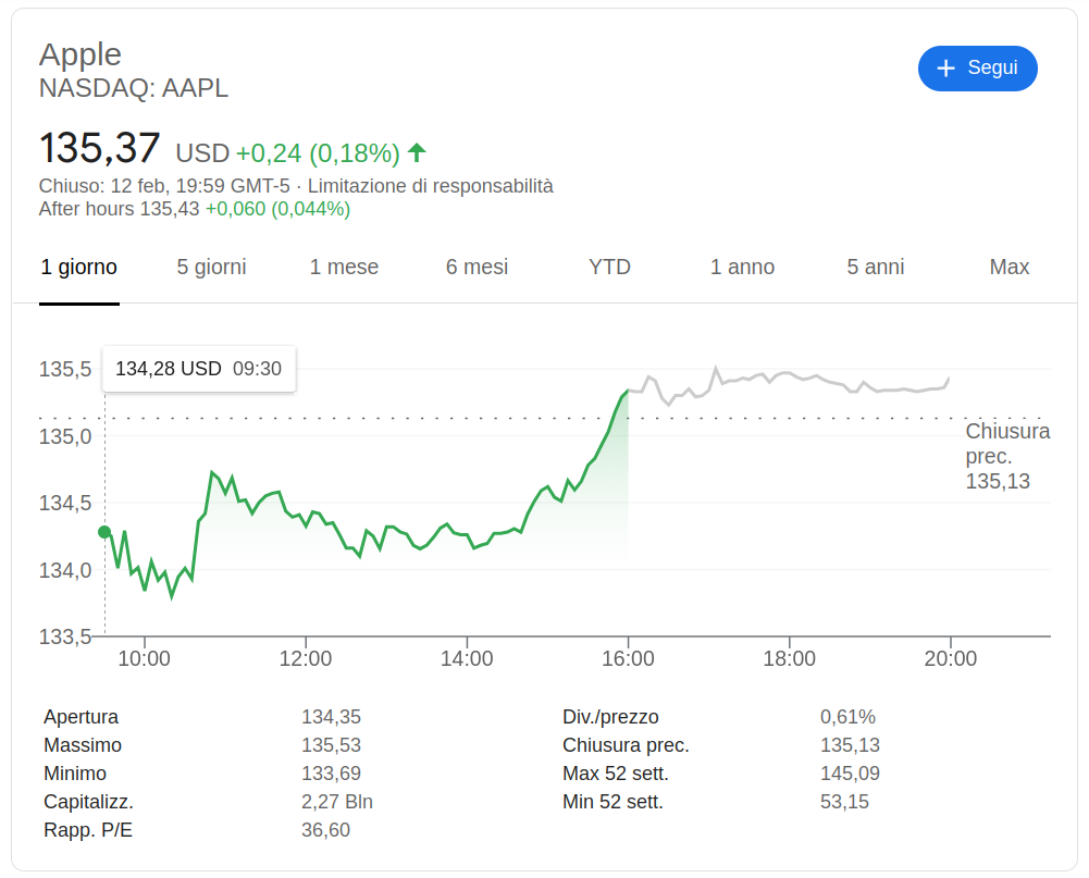 Ho comprato due azioni Apple, mi sento un'investitrice ora