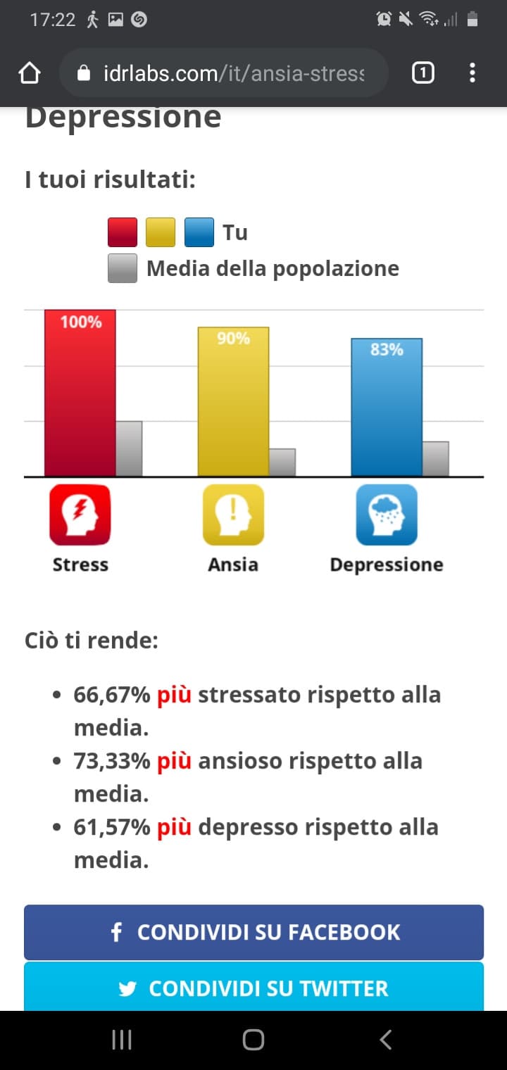 Minchia sapevo di avere problemi ma insomma