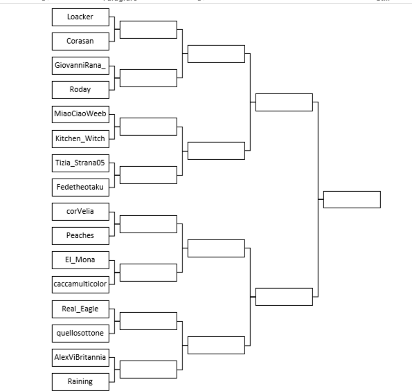 Quarto round: Tizia_Strana05 vs Fedetheotaku 