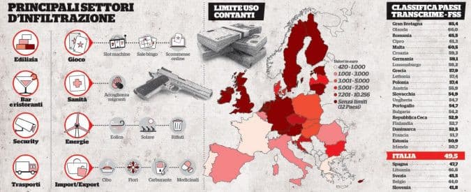 "Dove manca lo Stato, dove c'è corruzione, io sono lo stato" una frase che racchiude l'unico, grande problema della giustizia in Italia e Europa.