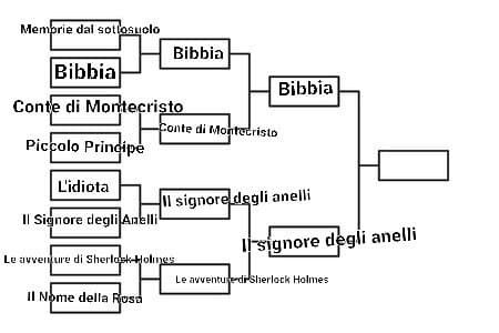 La Bibbia VS Il Signore degli Anelli