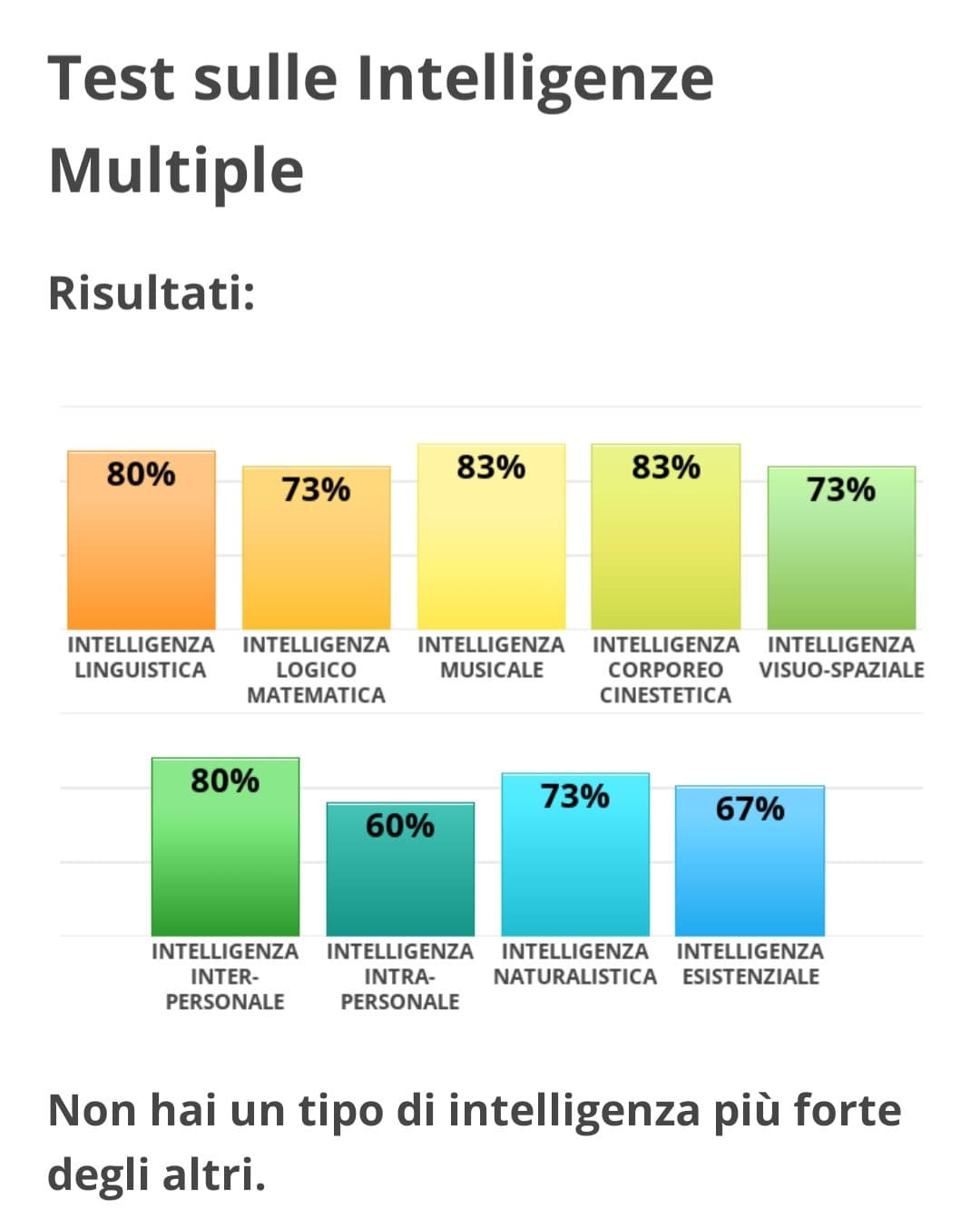 Come mi passo il tempo lol
Non interesserà a nessuno ma chissene