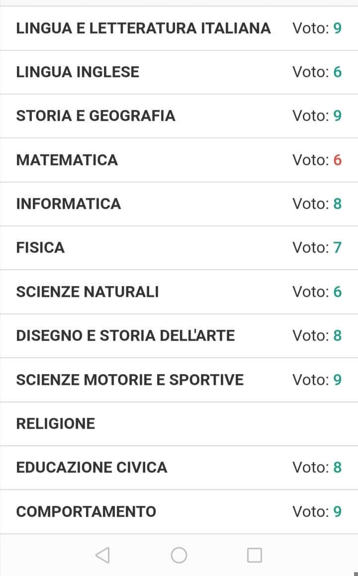 Quesra è la mia pagella senza aver mai aperto un libro (letteralmente mai fatto I compiti a casa)