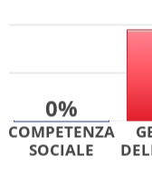 mi manca il periodo in cui postavo tipo ogni giorno qui