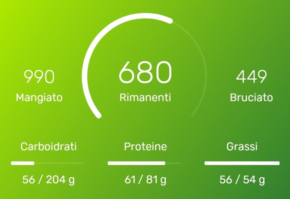 odio fare shopping ma camminare fa perdere un sacco di calorie ?