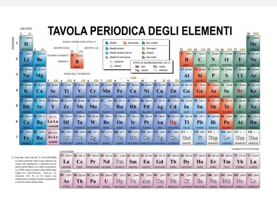 Boh non l'avevo mai pubblicata 