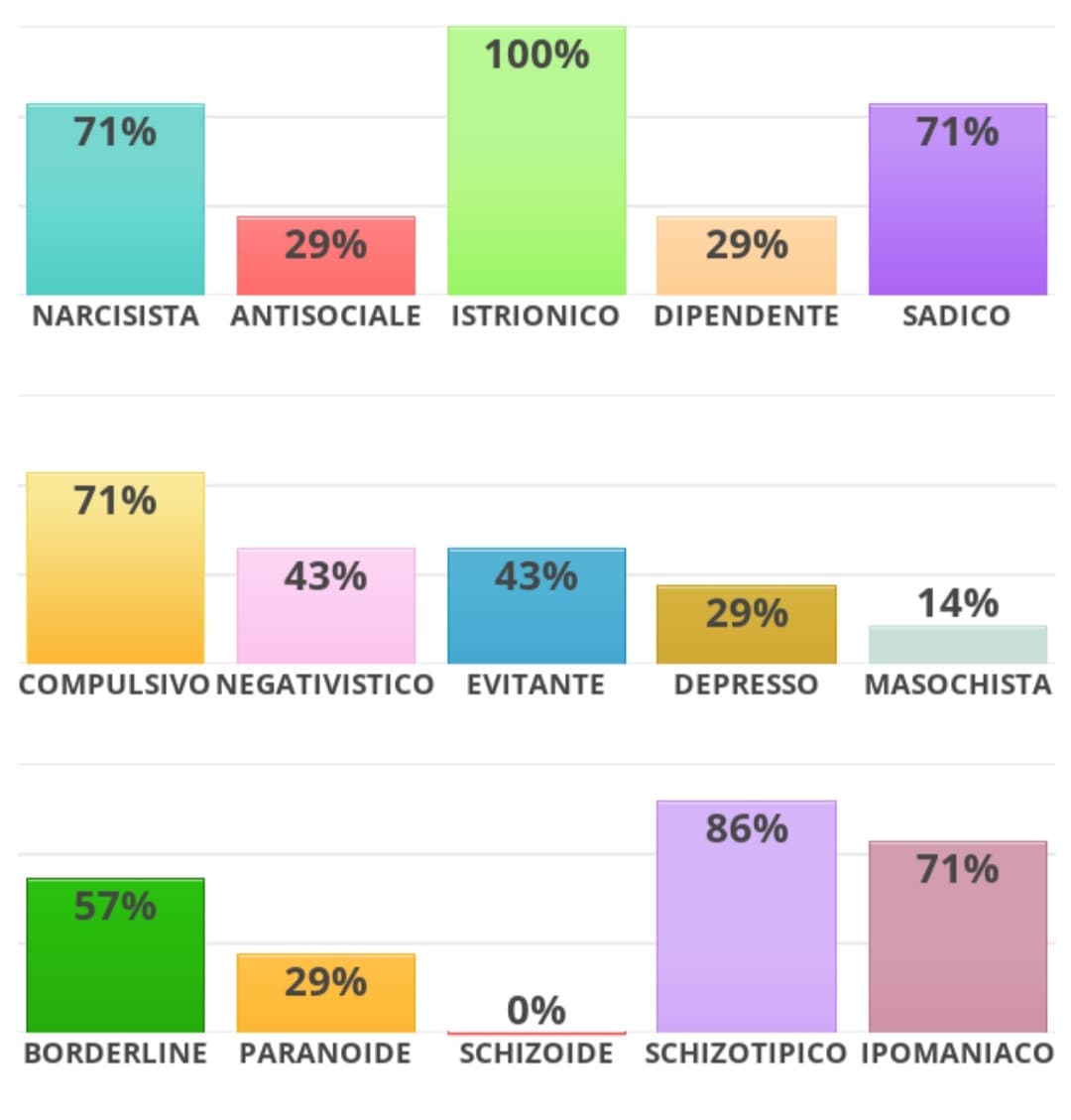 ok(?) ora vado a vedere cosa significhi la maggior parte dei termini