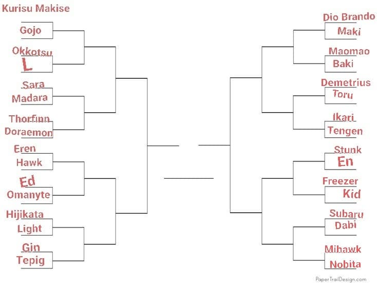TORNEO PERSONAGGI ANIME, INZIAMO. PRIMO ROUND: KIRISU MAKISE VS GOJO, VOTATE