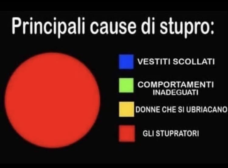 Ficcatevelo in quelle teste di merda