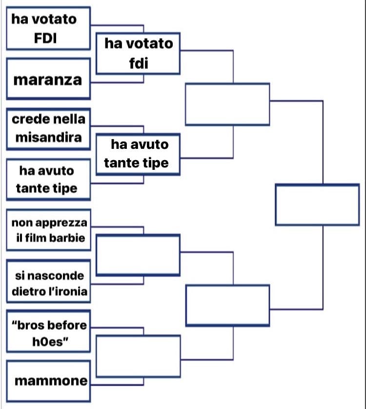 torneo red flags maschili terzo round