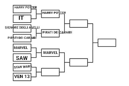 Venerdì 13 VS Star Wars