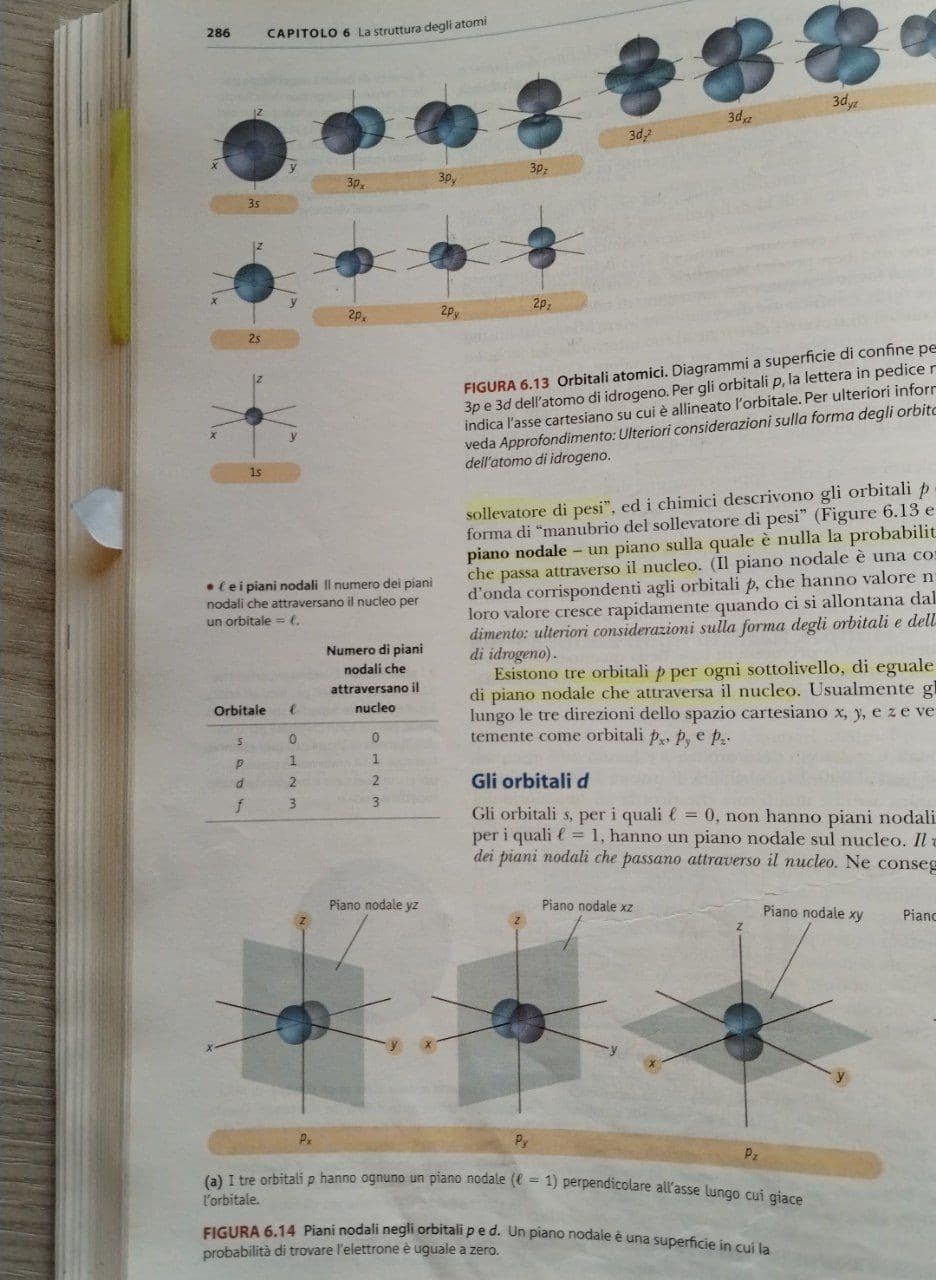 Qua dalle 7.30 perché avere successo nella propria carriera è importante (ps. Zitella o no, ma ricca assolutamente sì) 