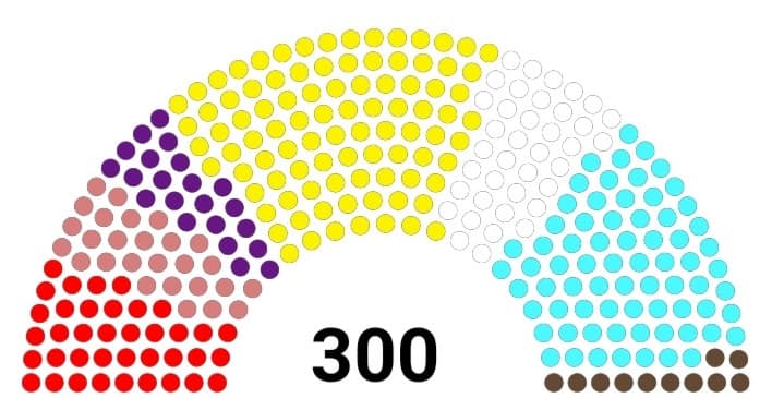 Allora per quanto riguarda la 1 devo vedere io, per le altre proposte il parlamento si pronunci