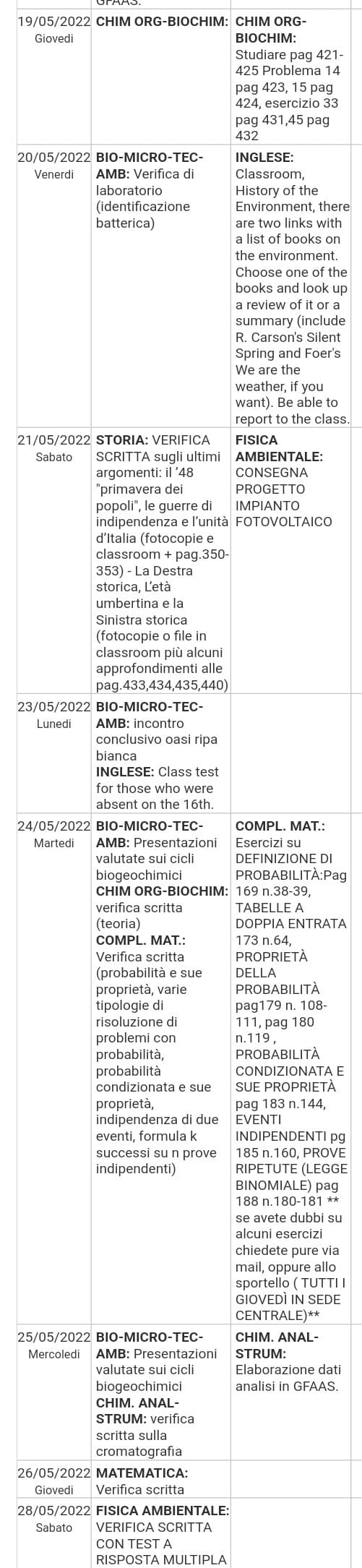 Voglio morire con sta settimana (E domani ho verifica di recupero di biologia perché non c'ero stato all'ultima verifica)