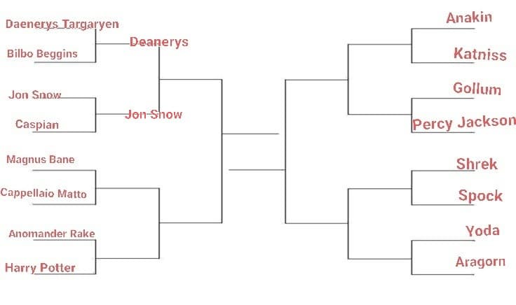 TORNEO PERSONAGGI FANTASY. LO SCORSO ROUND È STATO VINTO DA JON SNOW, IL PROSSIMO È: MAGNUS BANE VS CAPPELLAIO MATTO, VOTATE