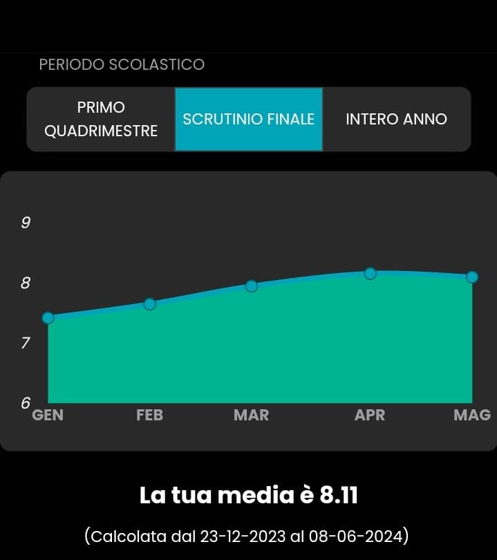 Scusate la domanda, è il primo anno che studio in Italia; ma per attribuire i crediti nel triennio, quale media guardano i professori?