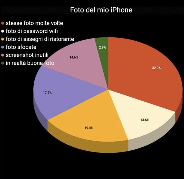 Anche da voi è così? Da me no