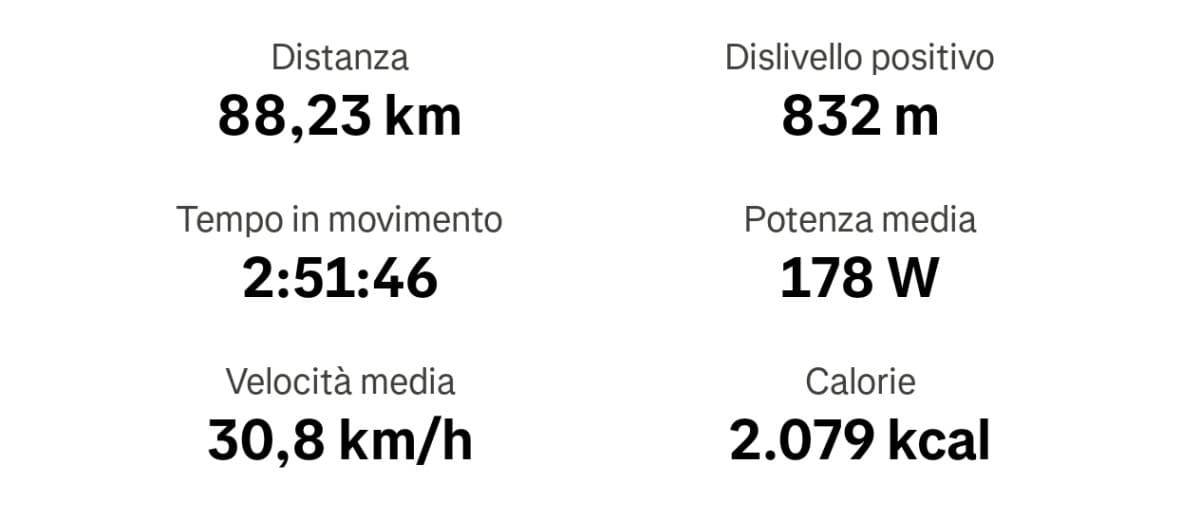E stamattina ho dato 💪