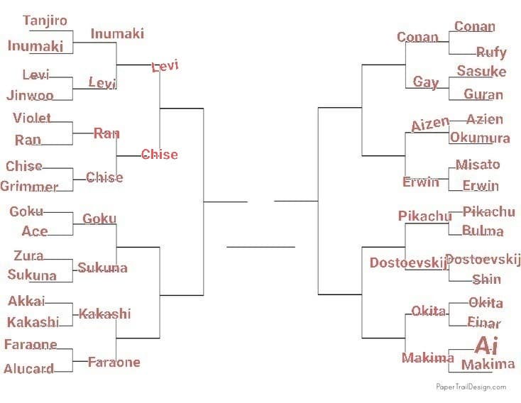 TORNEO PERSONAGGI ANIME, LO SCORSO ROUND È STATO VINTO DA CHISE, PROSSIMO ROUND: SUKUNA VS GOKU, VOTATE